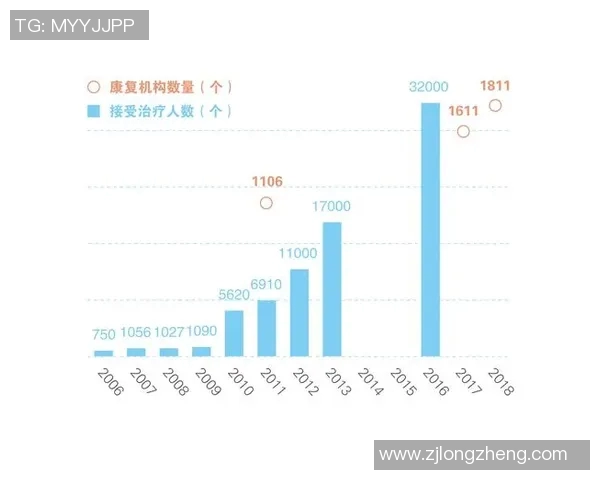 挑战者杯特别报道LNG的成长之路与未来展望实时数据