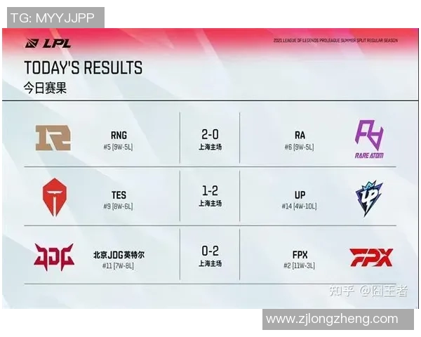 赛后复盘RNG与JDG的状态分析与未来展望实时新闻