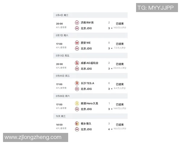 2026电竞新闻JDG在CSGO速度排名中创下新高引发电竞圈热议与关注